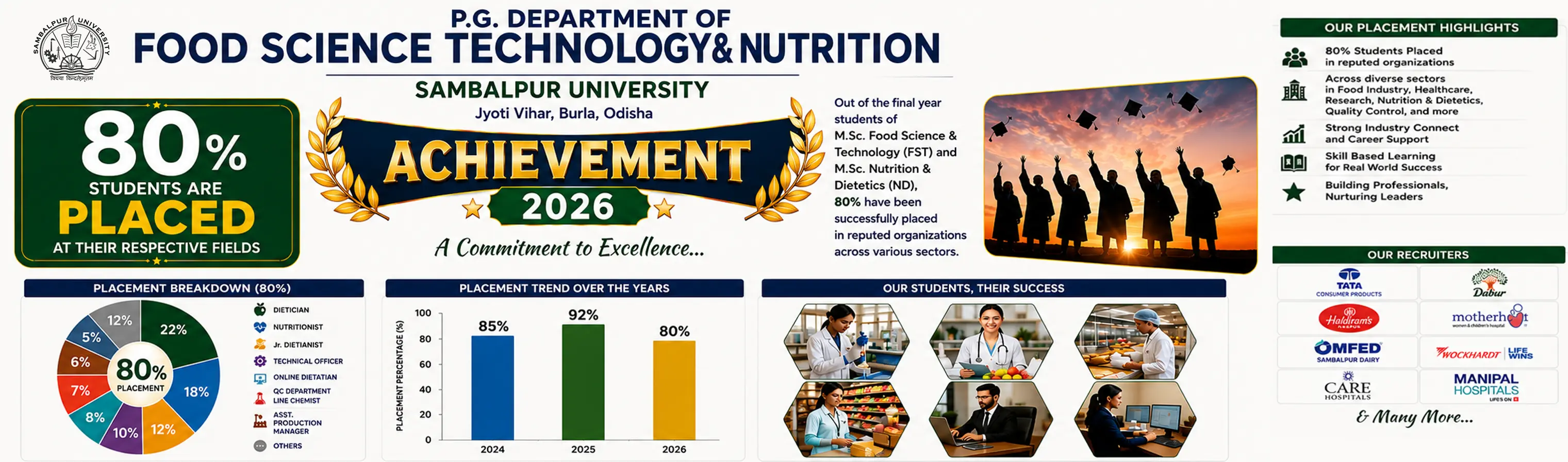 SUNIV Banner